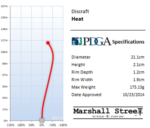Discraft Z Heat <br> 9 | 6 | -3 | 1 — изображение 2