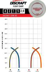 Discraft ESP Zone OS (Misprint)<br> 4 | 2 | 1 | 5 — изображение 2